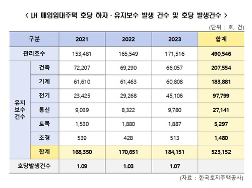 [국회 민홍철 의원실 제공]